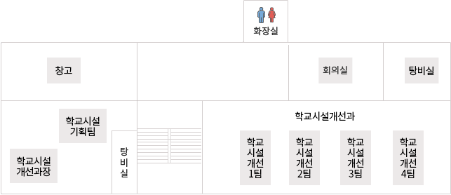 별관 4층 청사도 : 화장실(남여), 회의실, 창고, 학교시설개선과장, 학교시설기획팀, 탕비실, 탕비실, 학교시설개선1팀, 학교시설개선2팀, 학교시설개선3팀