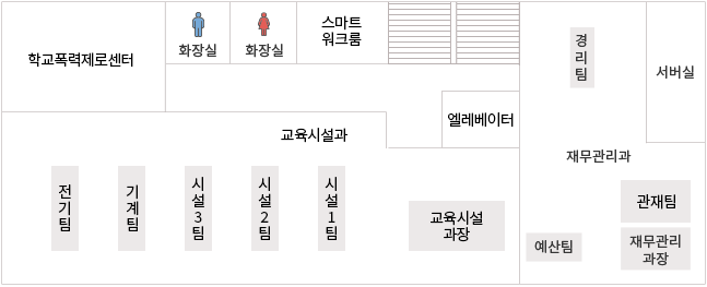 본관 3층 청사도 : 학교폭력제로센터, 교권보호지원센터, 화장실(남), 화장실(여), 스마트워크룸, 학교신축과, 학교신축과장, 신축1팀, 신축2팀, 신축3팀, 교육시설과, 공업팀, 시설3팀, 시설2팀, 시설1팀, 교육시설과장, 재무관리과, 경리팀, 예산팀, 관재노사팀, 재무관리과장, 서버실